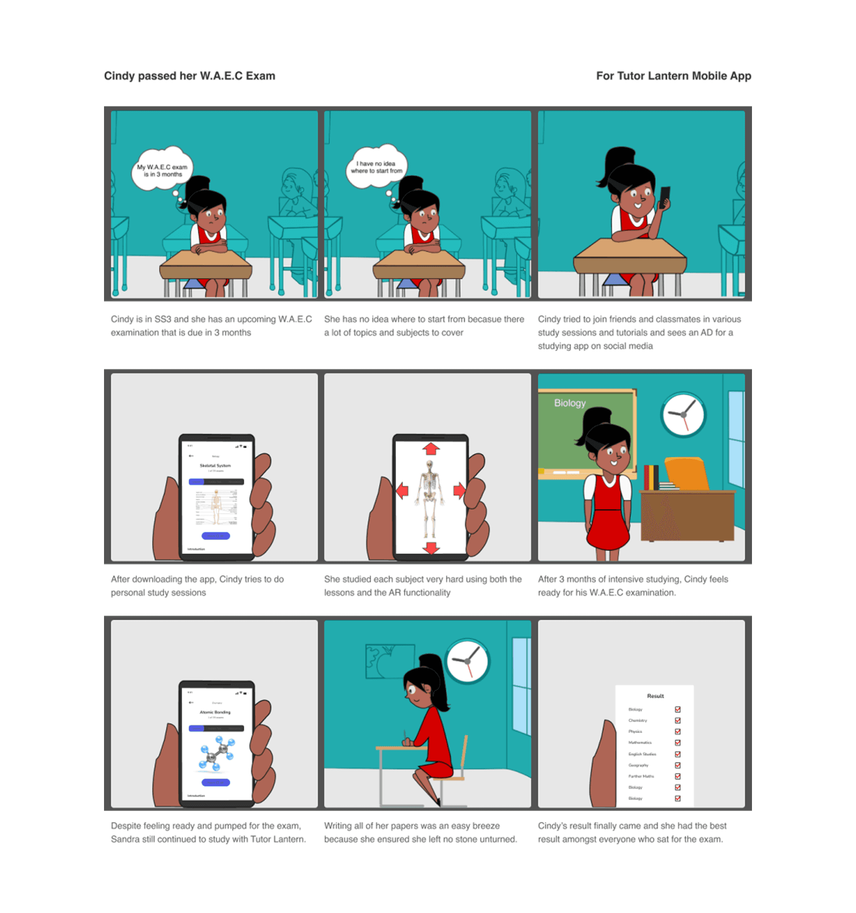 Storyboard illustrating a student using Tutor Lantern to explore a diagram and continue learning.